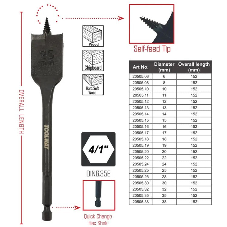 Toolway 16*152mm Self-Feeding Screw Tip Flat Wood Drill Bit 1pc